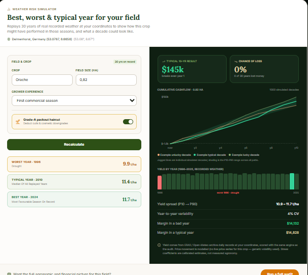 AgriAuditor best, worst and typical year simulator with yield and cash-flow scenarios
