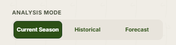AgriAuditor analysis mode selector with Current Season, Historical and Forecast options
