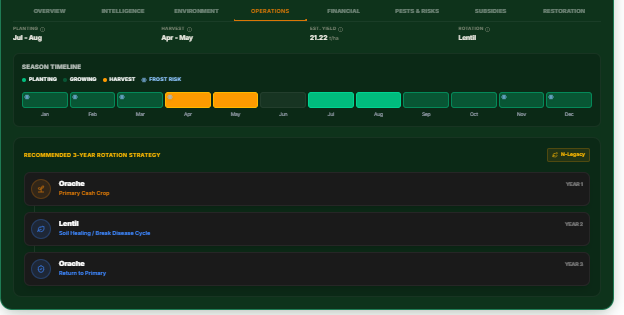 AgriAuditor crop card operations tab with planting, harvest and rotation timeline